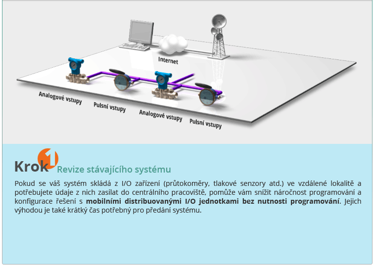 Check Existing System