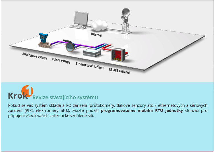 Check Existing System