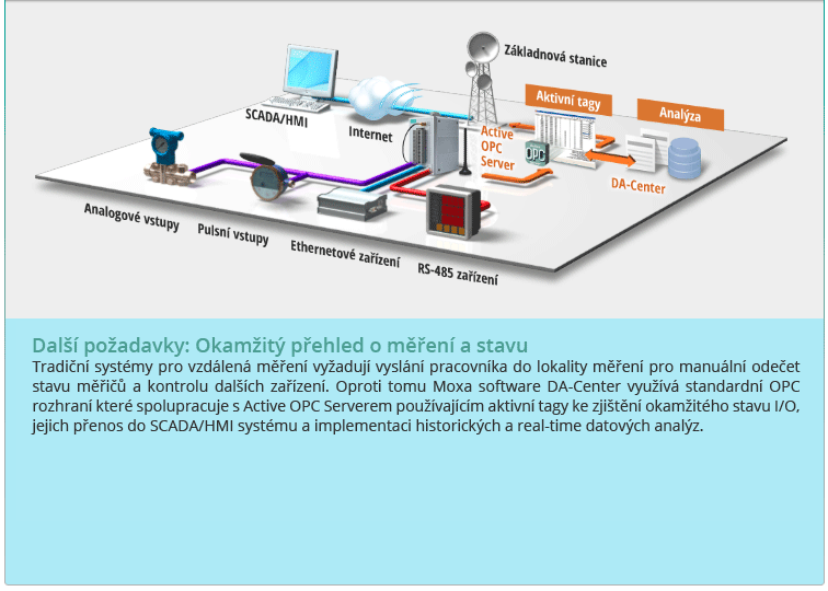 Best Edge to Core Solution to Enable Quad-Play Networks