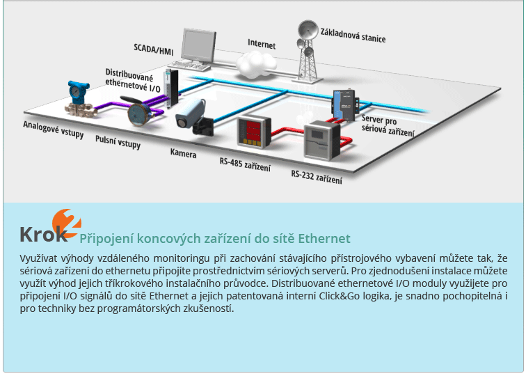 Multuple Subsystems Ensure Tunnel Safety