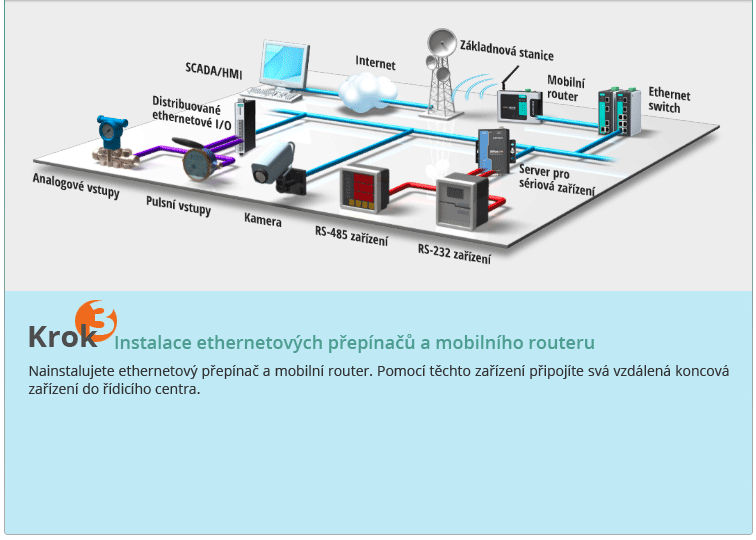 High Bandwidth Requirements for Simultaneously Device Communication