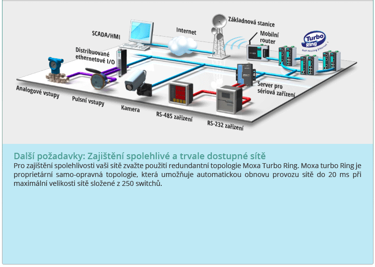 Best Edge to Core Solution to Enable Quad-Play Networks